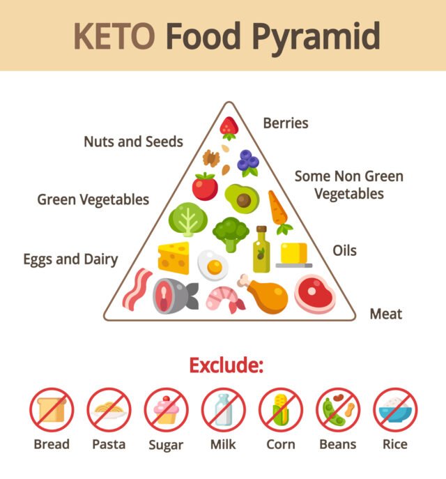 ketosis foods